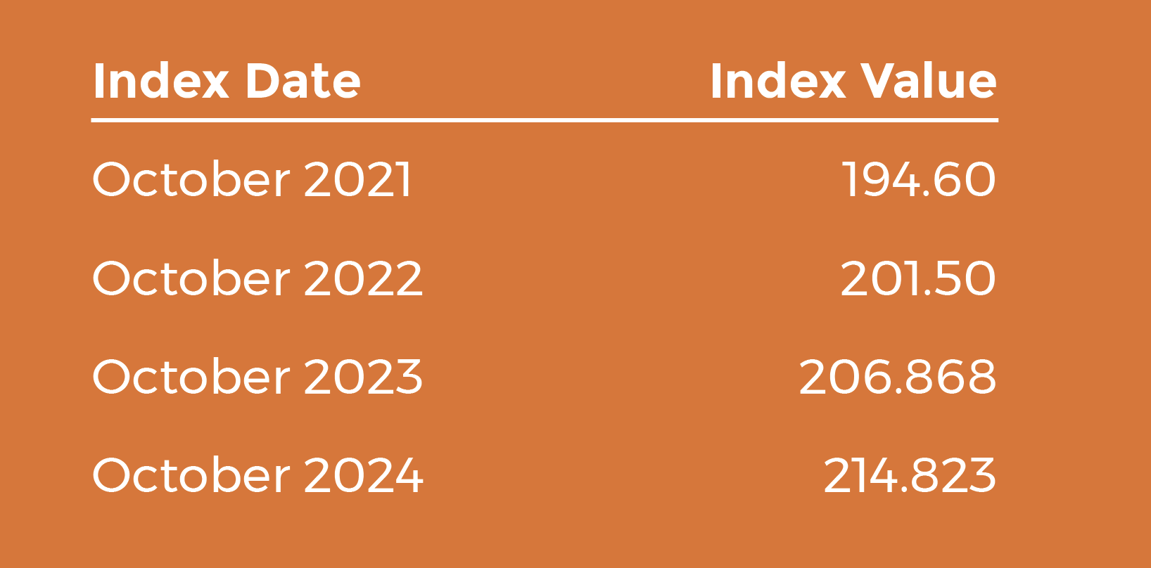 CPI In Commercial Real Estate Realogic